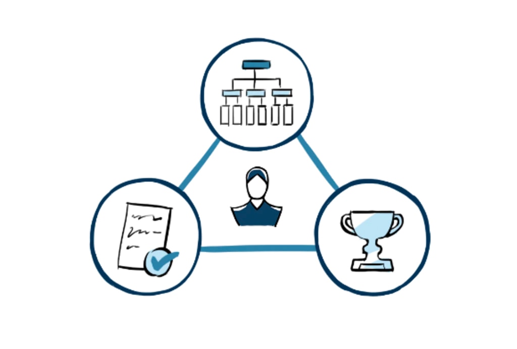 Evaluation system
