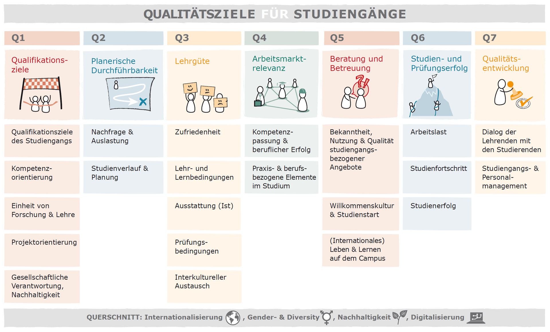 Evaluation System