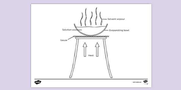 FREE! - Evaporation Colouring | Colouring Sheet - Twinkl