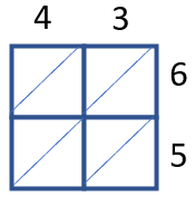 Lattice Method of Multiplication Worksheets