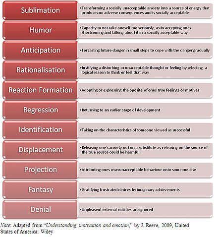 examples of defense mechanisms