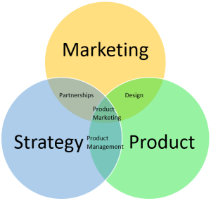 examples of diagrams
