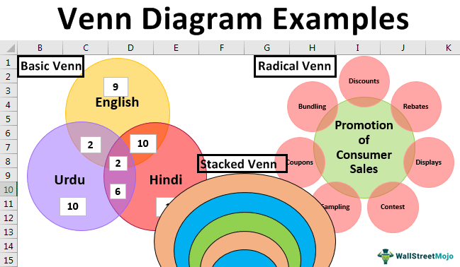 Examples Library | Diagrams - Worksheets Library