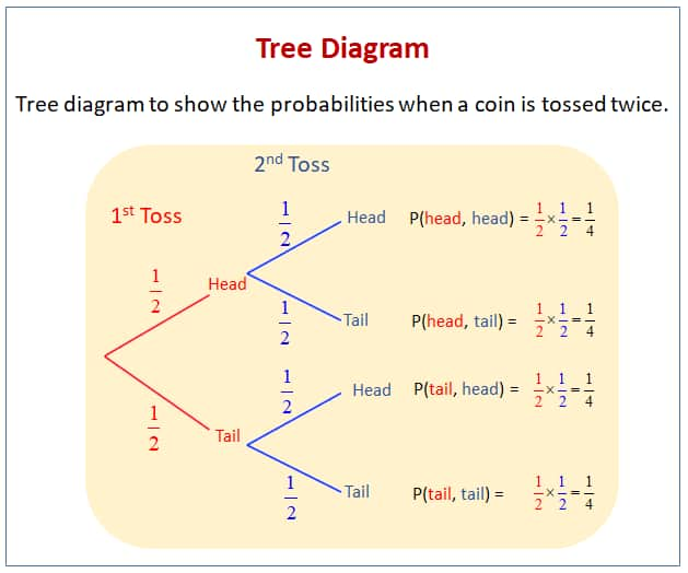 18 Types of Diagrams You Can Use to Visualize Data (Templates ...