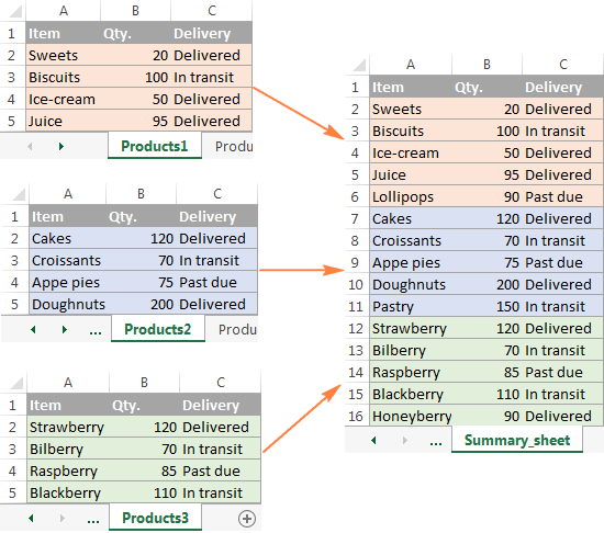 Consolidate in Excel: Merge multiple sheets into one