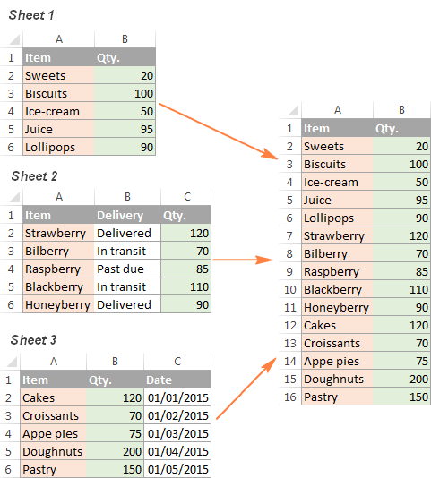 Consolidate in Excel: Merge multiple sheets into one
