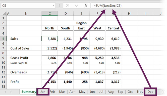 How to sum across multiple sheets in Excel - simple method