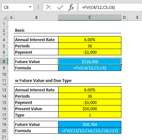 Excel FV Function