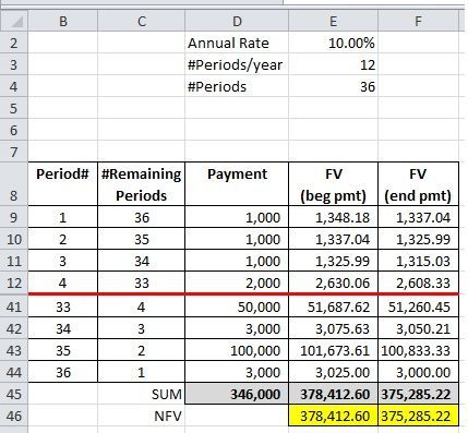 excel is the future