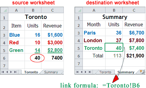 How to Link Data in Excel Worksheets &  Workbooks!
