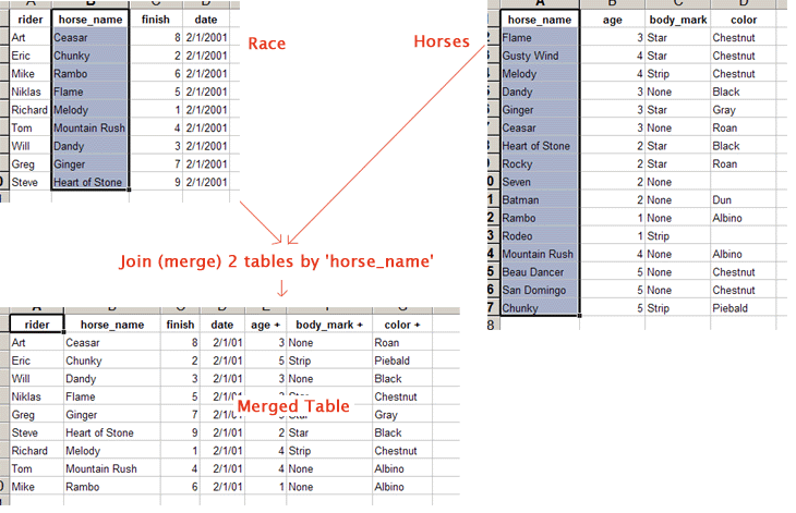 manipuler commutateur puissance merge excel tables into one danois ...
