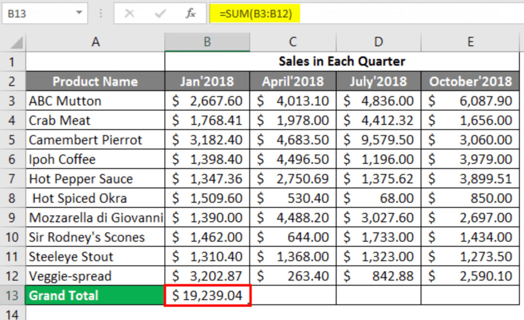 Easy-to-edit spreadsheet templates ready for download - BPI - The ...