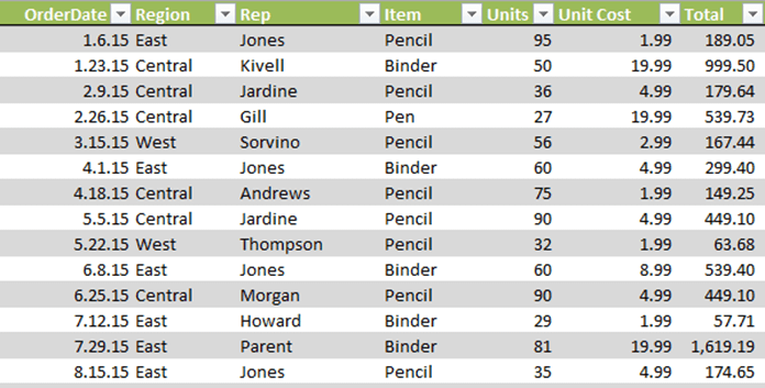 Split Excel Worksheet - Excel Data Processing Add-in