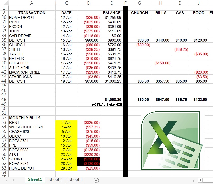 Create Spreadsheet in Excel | How to Create Spreadsheet in Excel ...