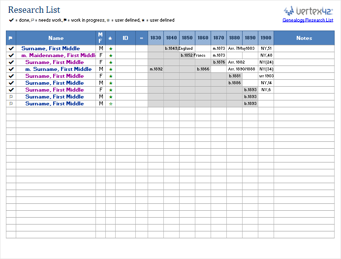 Genealogy Research List Template (free)