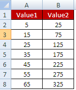 Excel VBA : Worksheet Functions - Worksheets Library