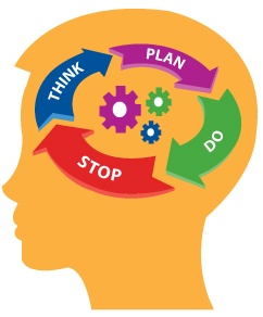executive functioning