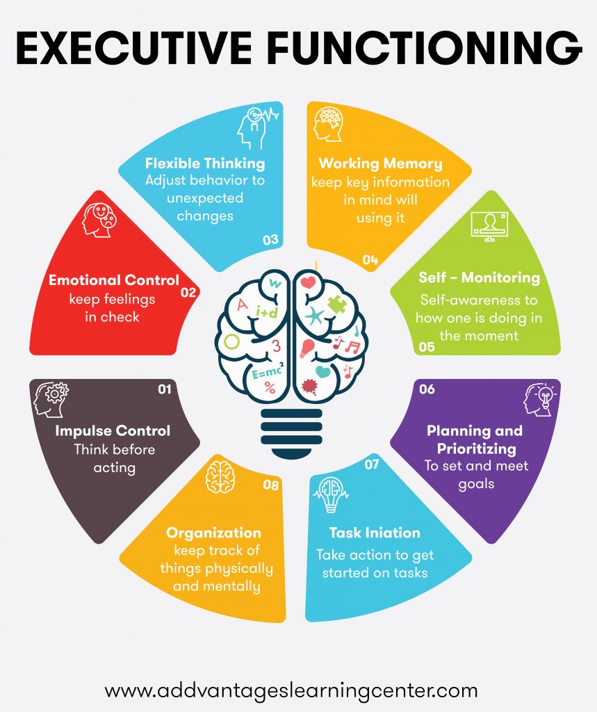 Executive Functioning - Addvantages Learning Center | South Jersey
