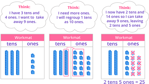 expand and trade subtraction worksheet