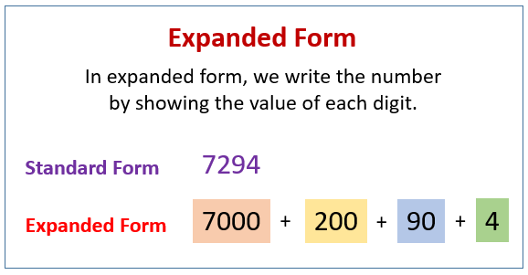 Expanded Form (solutions, examples, videos, worksheets, games ...