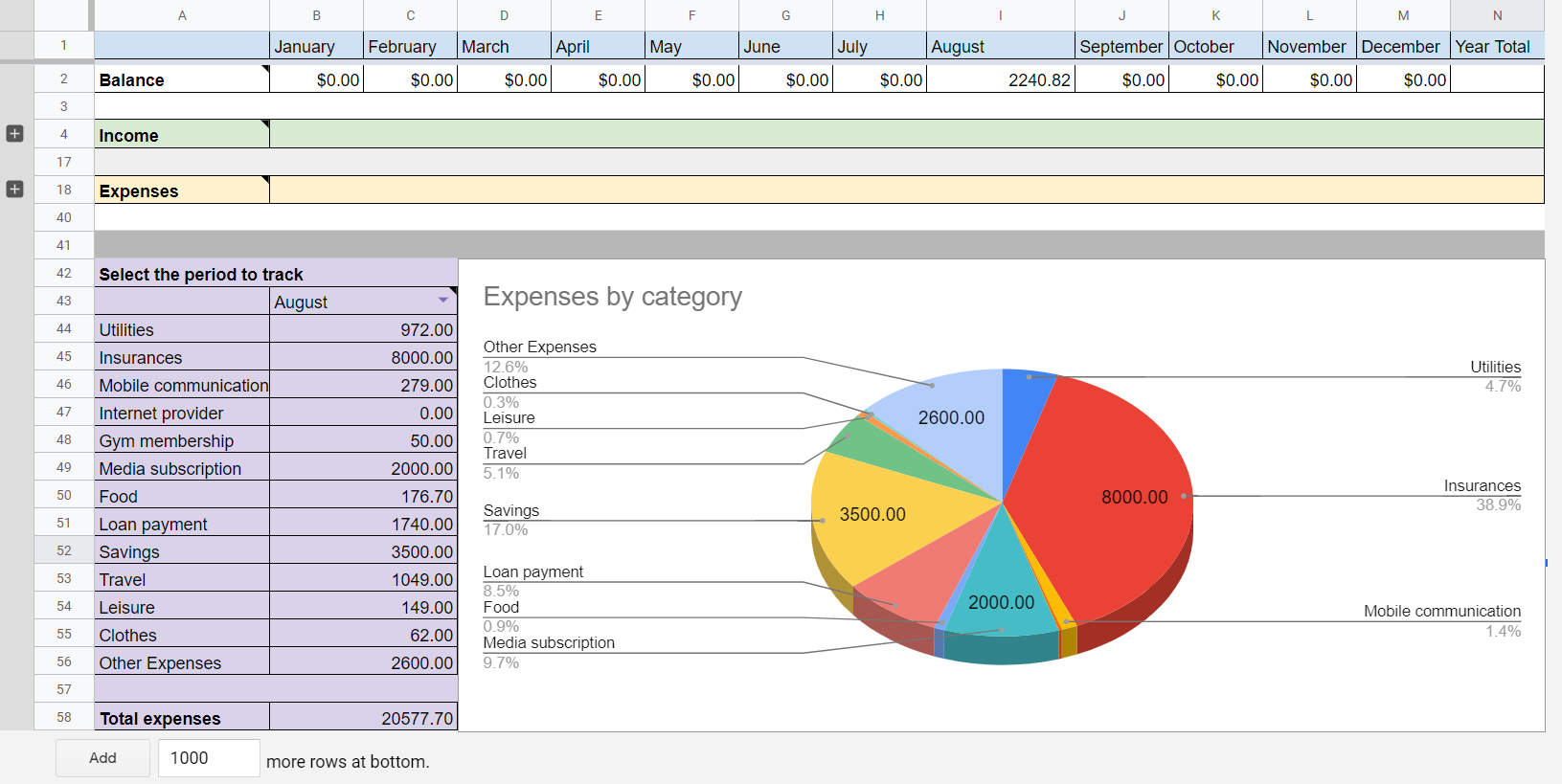 Personal Expense Tracker Google Sheets in 2024 | Coupler.io Blog