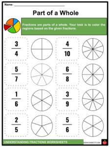 Understanding Fractions Facts &  Worksheets For Kids