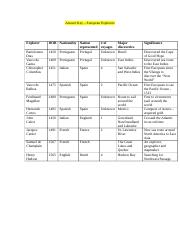 explorers come to the new world worksheet answers