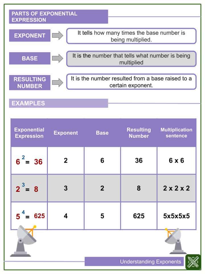 Understanding Exponents | Helping with Math