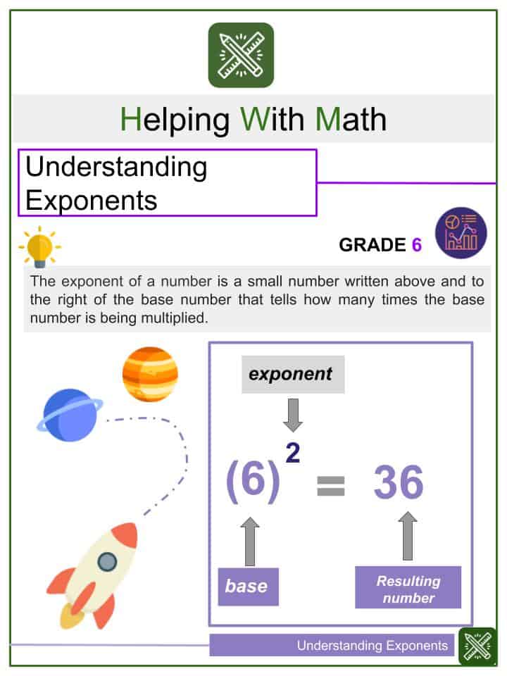 Understanding Exponents | Helping with Math
