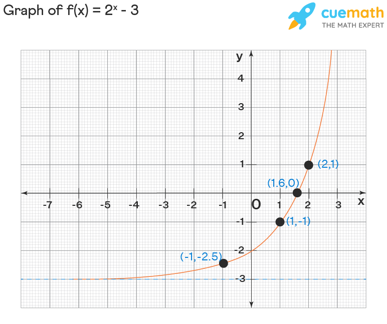 Graphing Exponential Growth And Decay Worksheet Online | inos.kz