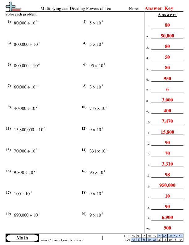 exponents Worksheets