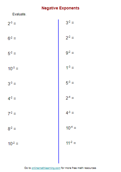 Negative Exponents Worksheet (printable, online, answers, examples)