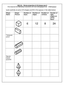 Faces Edges Vertices Lesson Plans &  Worksheets Reviewed by Teachers