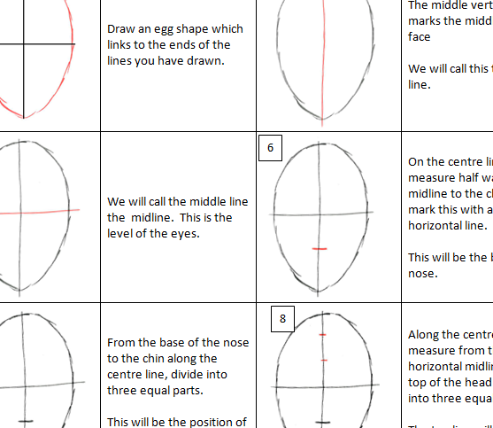Face Proportions Lesson - Power Point and Handout  