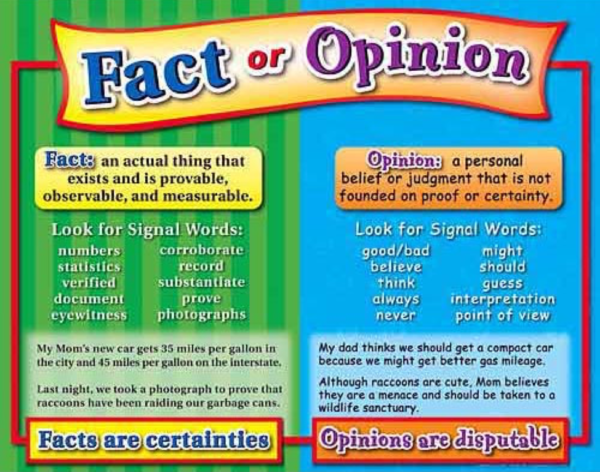 fact and opinion signal words