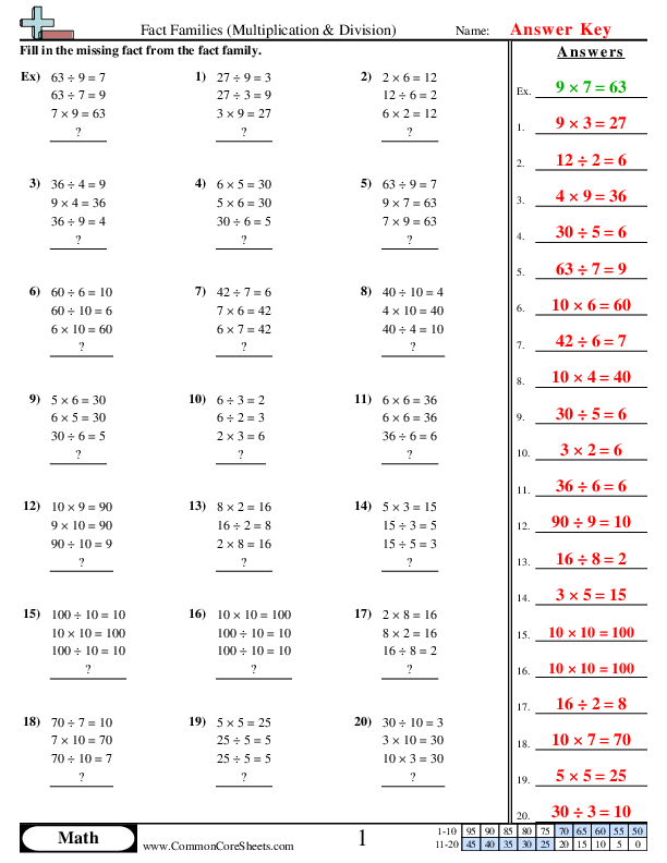 multiplication division families Worksheets