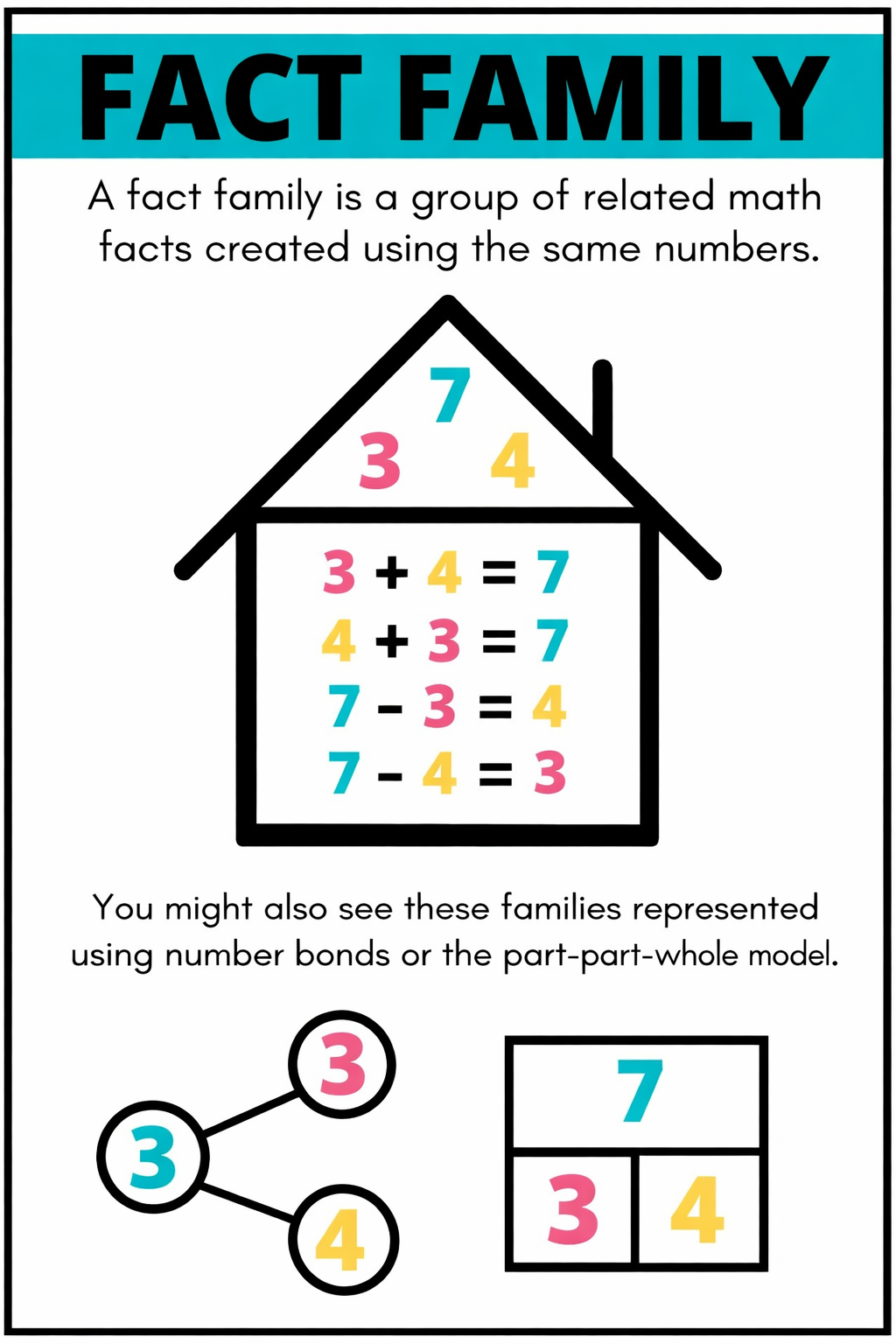 Fact Family Games and Activities
