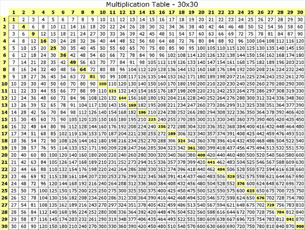 factor sheet