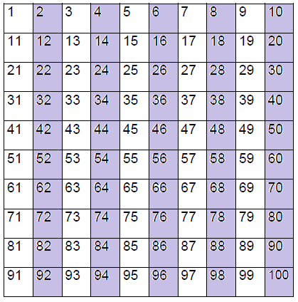 Factors/ Multiples Multiplicative Comparisons- Pinney 4th, 42% OFF