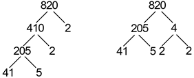 Prime Factorization Calculator