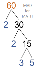 FACTOR TREE CALCULATOR