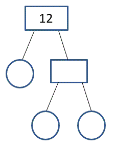 Fill up the factor tree given below of 48 - Brainly.in
