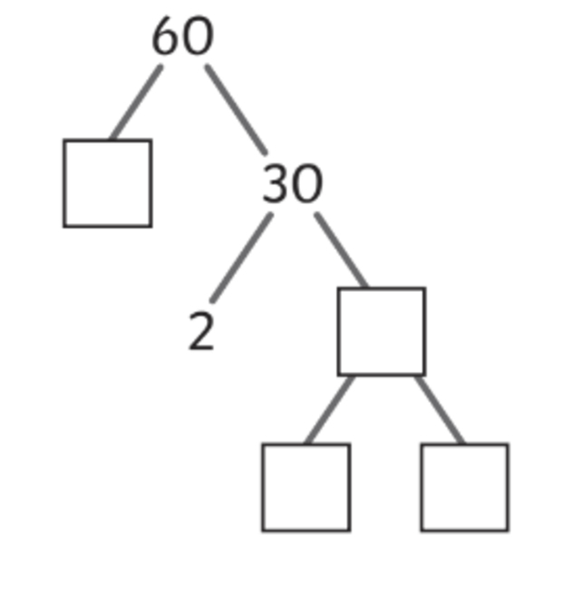 What are Factor Trees? Characteristics, Uses and Examples