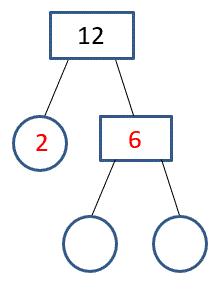 Factor Tree Worksheets page
