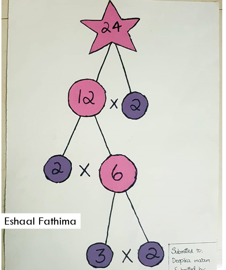 Using Factor Trees for Prime Factorization | EdrawMax - Worksheets Library
