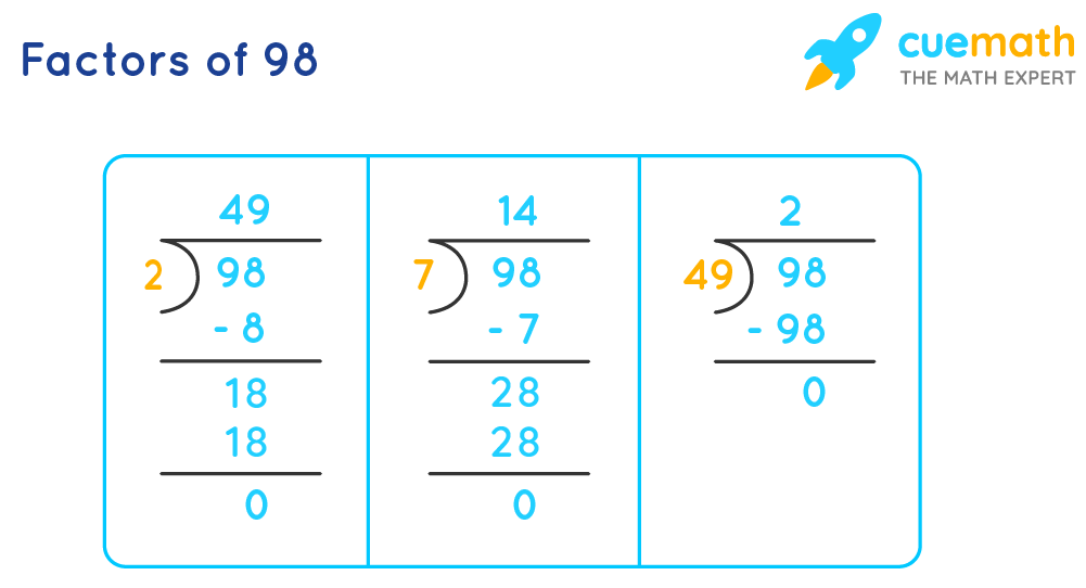 Factors of 98 - Find Prime Factorization/Factors of 98