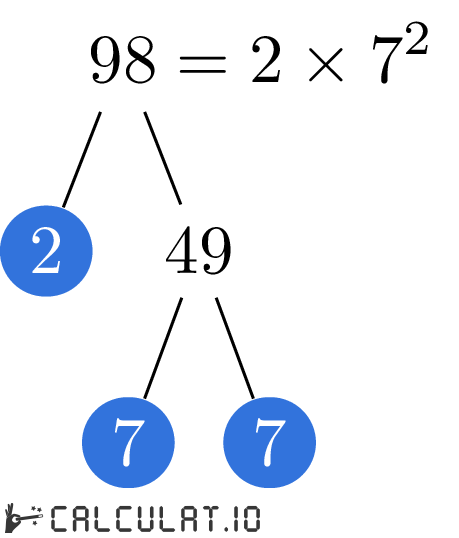 factor tree of 98