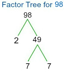 factor tree of 98