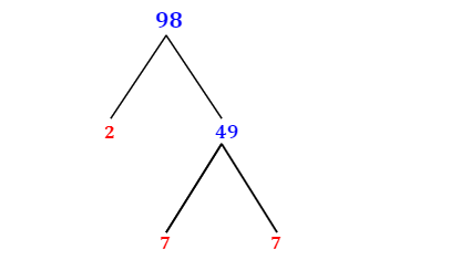 factor tree of 98