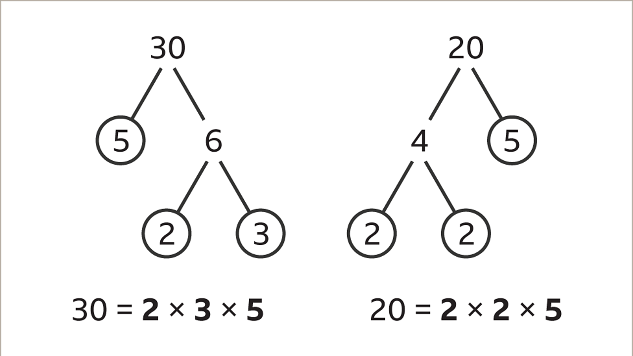 How To Find LCM of 45, 60, and 75 using Listing, Division, Prime ...